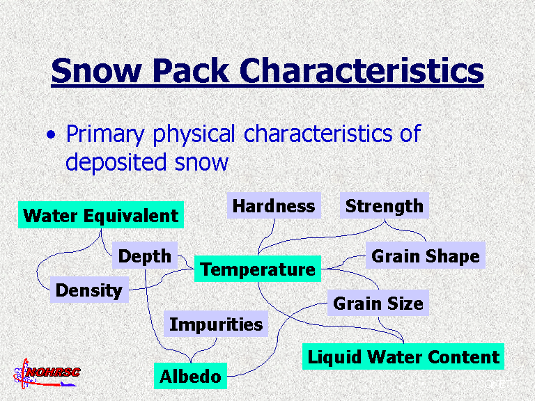 Slide 32 of 85