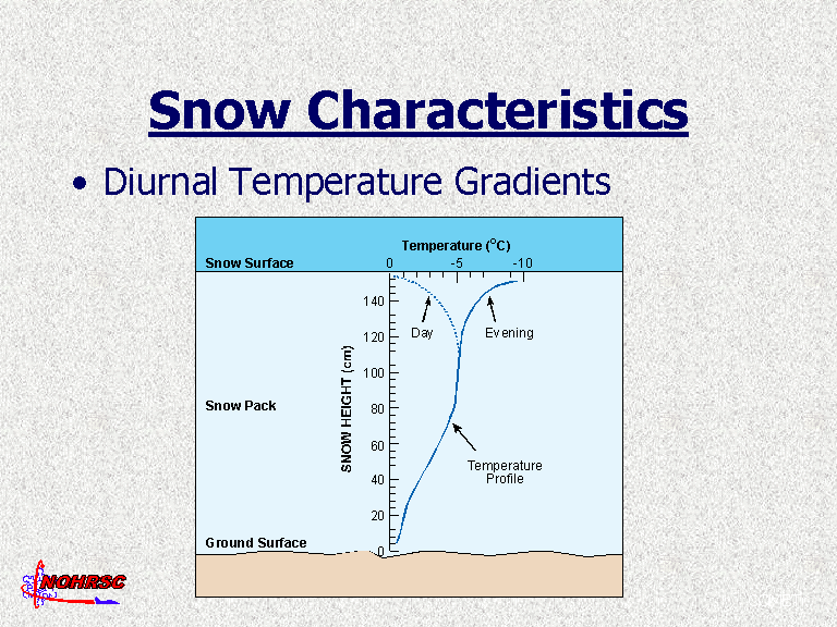Slide 42 of 85